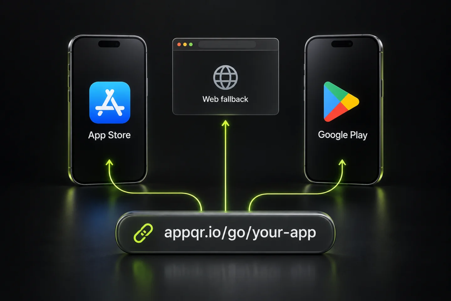 One appqr.io link routes to the App Store, Google Play, or a website fallback.